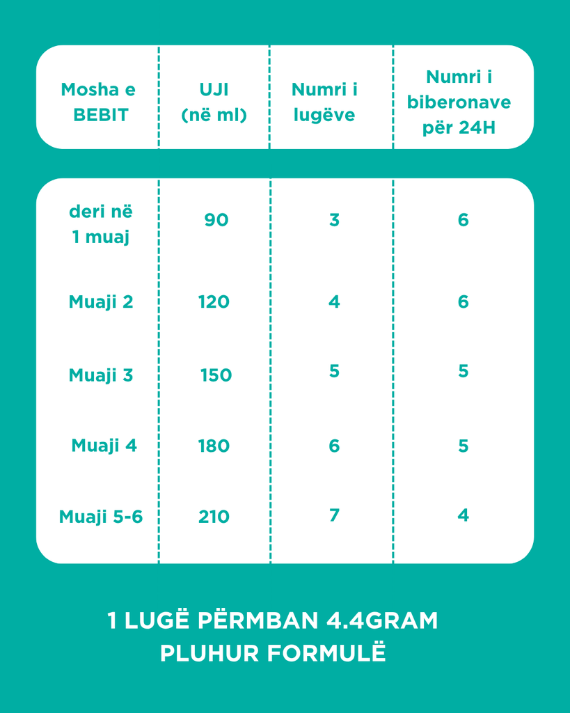 Babybio Optigest 1 *800gr 0-6months